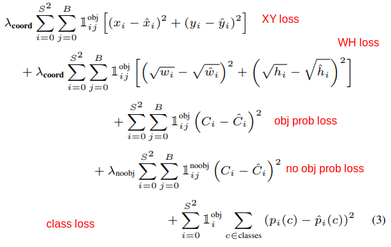 loss